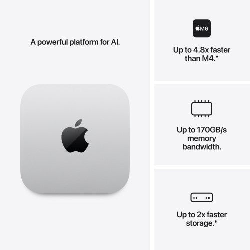 Apple Mac mini : M6 chip with 12‑core CPU and 12‑core GPU, 16GB, 512GB SSD